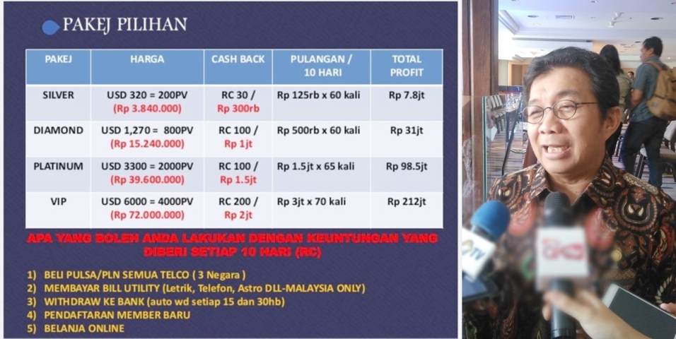 INVESTASI