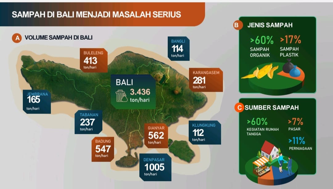 pulau Bali
