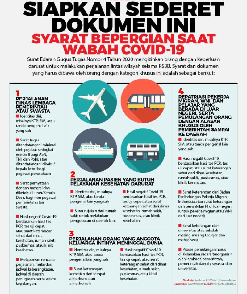 Syarat naik pesawat